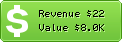 Estimated Daily Revenue & Website Value - 2ask.net