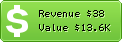 Estimated Daily Revenue & Website Value - 2bangkok.com