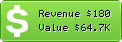 Estimated Daily Revenue & Website Value - 2caipiao.com