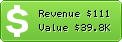Estimated Daily Revenue & Website Value - 2createawebsites.com