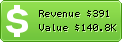 Estimated Daily Revenue & Website Value - 2dplay.com