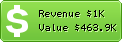 Estimated Daily Revenue & Website Value - 2gis.ru