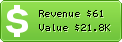 Estimated Daily Revenue & Website Value - 2jesus.de