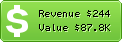 Estimated Daily Revenue & Website Value - 2kgames.com
