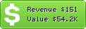 Estimated Daily Revenue & Website Value - 2lex.info