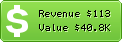 Estimated Daily Revenue & Website Value - 2m.ma