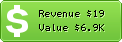 Estimated Daily Revenue & Website Value - 2meter3.de