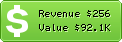 Estimated Daily Revenue & Website Value - 2morelinks.com