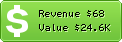 Estimated Daily Revenue & Website Value - 2u.ru