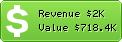 Estimated Daily Revenue & Website Value - 3158.cn