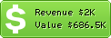 Estimated Daily Revenue & Website Value - 337.com