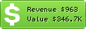 Estimated Daily Revenue & Website Value - 36.cn
