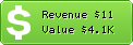 Estimated Daily Revenue & Website Value - 36.la
