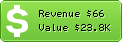 Estimated Daily Revenue & Website Value - 3615sites.fr