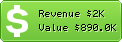 Estimated Daily Revenue & Website Value - 36kr.com
