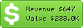 Estimated Daily Revenue & Website Value - 38522.com