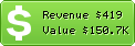 Estimated Daily Revenue & Website Value - 3987.com