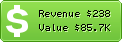 Estimated Daily Revenue & Website Value - 39games.com