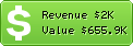 Estimated Daily Revenue & Website Value - 3asq.com