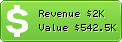 Estimated Daily Revenue & Website Value - 3dcartstores.com