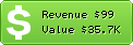 Estimated Daily Revenue & Website Value - 3dcenter.de