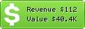 Estimated Daily Revenue & Website Value - 3misr.com