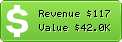 Estimated Daily Revenue & Website Value - 3qarsa.net