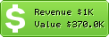 Estimated Daily Revenue & Website Value - 3quan.com