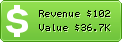 Estimated Daily Revenue & Website Value - 3suisses.ru