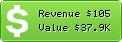 Estimated Daily Revenue & Website Value - 3x.ro