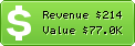 Estimated Daily Revenue & Website Value - 4-reviews.com
