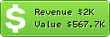 Estimated Daily Revenue & Website Value - 4.cn