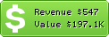Estimated Daily Revenue & Website Value - 43things.com