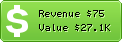 Estimated Daily Revenue & Website Value - 4628.jp