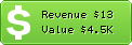 Estimated Daily Revenue & Website Value - 48hrdirectory.com