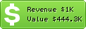 Estimated Daily Revenue & Website Value - 4players.de
