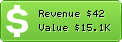 Estimated Daily Revenue & Website Value - 4px.cc