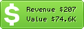 Estimated Daily Revenue & Website Value - 4stats.de
