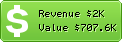 Estimated Daily Revenue & Website Value - 4t.com