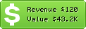 Estimated Daily Revenue & Website Value - 4teachers.de