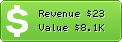 Estimated Daily Revenue & Website Value - 4trips.de