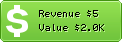 Estimated Daily Revenue & Website Value - 50cas.com