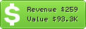 Estimated Daily Revenue & Website Value - 50onred.com