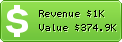Estimated Daily Revenue & Website Value - 518.com.tw
