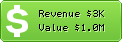 Estimated Daily Revenue & Website Value - 51fanli.com