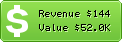 Estimated Daily Revenue & Website Value - 51pla.com