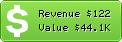 Estimated Daily Revenue & Website Value - 51yala.com