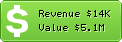 Estimated Daily Revenue & Website Value - 52pk.com