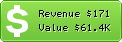 Estimated Daily Revenue & Website Value - 55125.cn