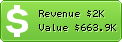 Estimated Daily Revenue & Website Value - 55street.net